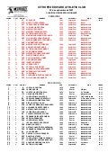 Clasificacion Edward A.C. 2007