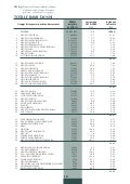 Classifica Compagnie Assicurative italiane 2010