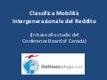 Classifica mobilita intergenerazionale del reddito