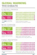 Climate change infographic