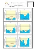 Comentarios de Climogramas