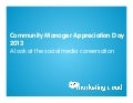 Community Manager Appreciation Day Social Media Conversation Data report