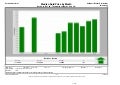San Diego Real Estate Market Report January 26 2010