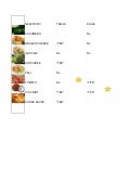 New Foods Chart by Cool Mom Picks