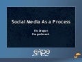 Cms expo social-media-process