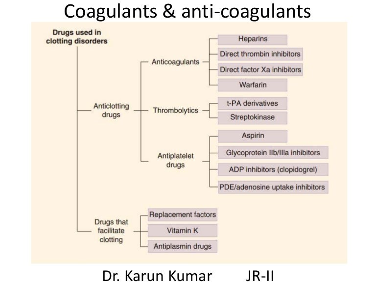 Coagulants and anti coagulants