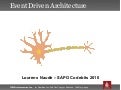 Event Driven Architecture