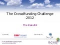 PM1 Crowdfunding Challenege - The Results