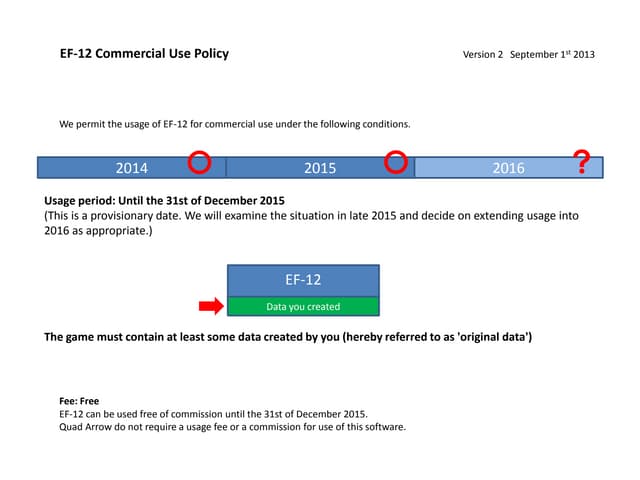 Commercial use policy