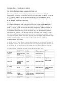 Comparatif de 12 solutions de curation