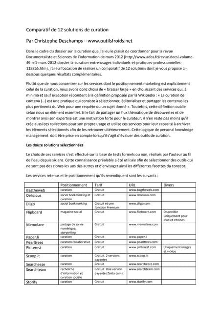 Comparatif de 12 solutions de curation