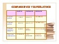 Comparativos Y Superlativos