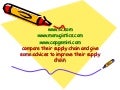 Comparison of Supply Chain Companies