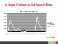 Compete data2