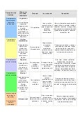 Inteligencias múltiples y competencias