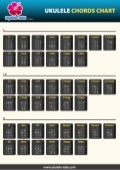 Complete Ukulele Chord Chart
