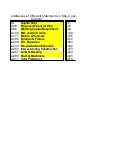 Complete financial projection for business plan