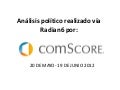 comScore: Análisis político menciones candidatos 2012