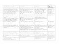 In-Class Timed Writing/Essay Rubric - Quia