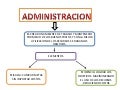 Concepto de administracion