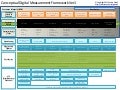 Digital Measurement Framework Summary by Martin Walsh