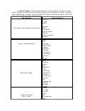 Conectores Logicos
