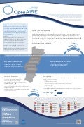 Poster: Política Europeia de Open Access no âmbito do 7º Programa Quadro: infra-estrutura e suporte OpenAIRE  Pedro Príncipe e Eloy Rodrigues