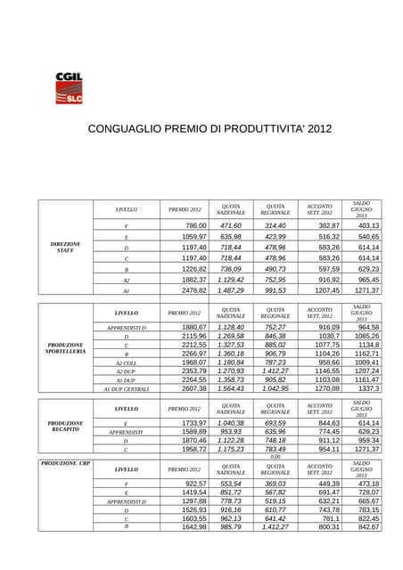 Conguaglio premio di produttivita 2012