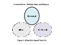 Connectivism Relationships and Balance