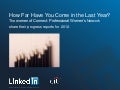 How Far Have You Come in the Last Year?