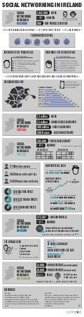 Connexia ireland uk social networking in ireland (1)
