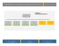 SAP BPC Consolidation (end to-end) Solutions Demo 