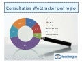Consultaties webtracker per regio