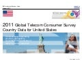 Consumer Survey United States