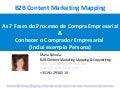 Content Marketing Mapping: Processo de compra empresarial e conhecer o comprador empresarial - Maria Spínola