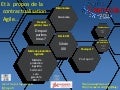Contractualisation et agilite ag2011