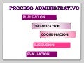 Proceso administrativo enfermería