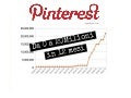 Il successo di Pinterest. Da 0 a 20 Milioni di utenti in 12 mesi