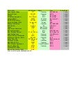 WLC product offer sheet