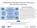 Core innovation reference framework