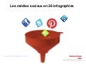 Les médias sociaux en infographies