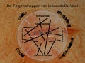 Cre Aid Eigenschappen Da Vinci