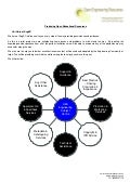 Creating OER Project Materials