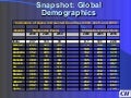 Crescimento população global