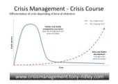Crisis management.crisis leadership.training.tony ridley.part 1.11