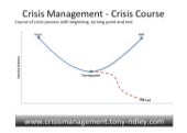 Crisis management.crisis leadership.training.tony ridley.part 1.12