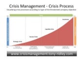 Crisis management.crisis leadership.training.tony ridley.part 1.13