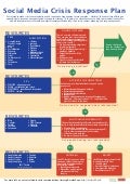 Social Media Crisis Response Plan