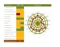 CRM Maturity Assessment