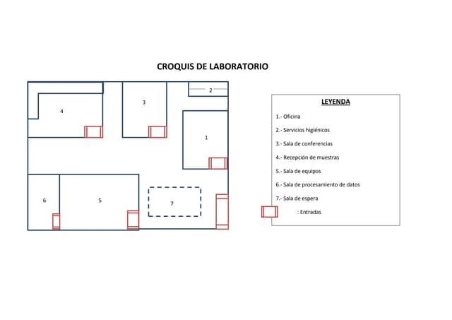 Distribución del laboratorio de química